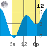 Hookton Slough tide chart for Monday, May 12, 2025