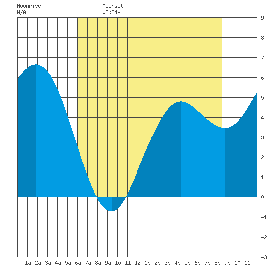 Hookton Slough tide chart for Friday, May 16, 2025