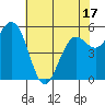Hookton Slough tide chart for Saturday, May 17, 2025