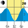 Hookton Slough tide chart for Tuesday, May 20, 2025