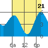 Hookton Slough tide chart for Wednesday, May 21, 2025