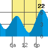 Hookton Slough tide chart for Thursday, May 22, 2025