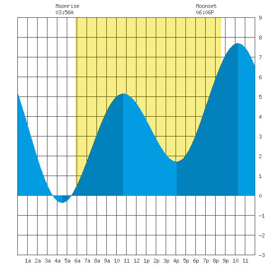 Hookton Slough tide chart for Saturday, May 24, 2025