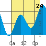 Hookton Slough tide chart for Saturday, May 24, 2025