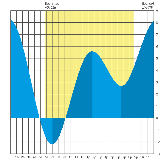 Hookton Slough tide chart for Tuesday, May 27, 2025