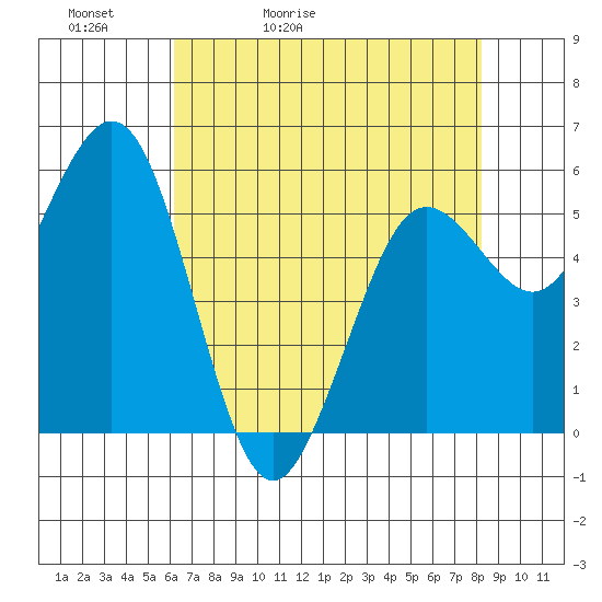 Hookton Slough tide chart for Friday, May 2, 2025