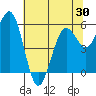 Hookton Slough tide chart for Friday, May 30, 2025