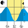 Hookton Slough tide chart for Sunday, May 4, 2025