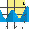 Hookton Slough tide chart for Thursday, May 8, 2025