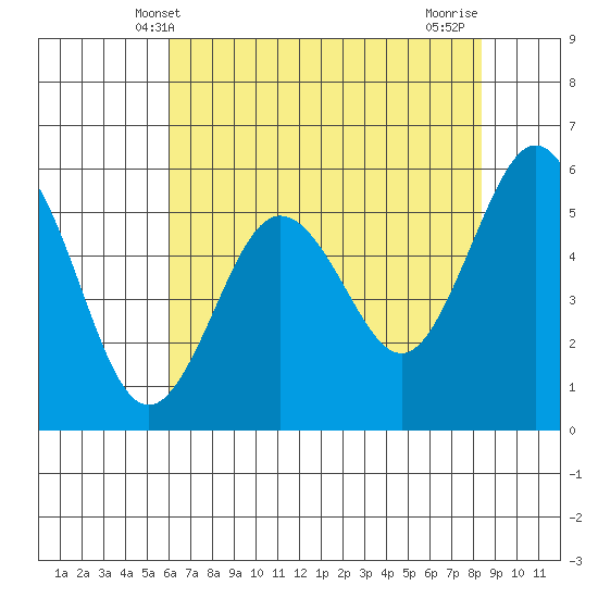 Hookton Slough tide chart for Friday, May 9, 2025