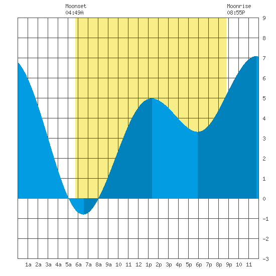 Hookton Slough tide chart for Tuesday, June 10, 2025