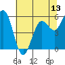 Hookton Slough tide chart for Friday, June 13, 2025