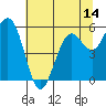 Hookton Slough tide chart for Saturday, June 14, 2025
