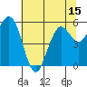 Hookton Slough tide chart for Sunday, June 15, 2025