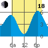 Hookton Slough tide chart for Wednesday, June 18, 2025