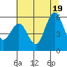 Hookton Slough tide chart for Thursday, June 19, 2025
