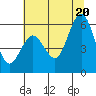 Hookton Slough tide chart for Friday, June 20, 2025