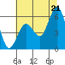 Hookton Slough tide chart for Saturday, June 21, 2025