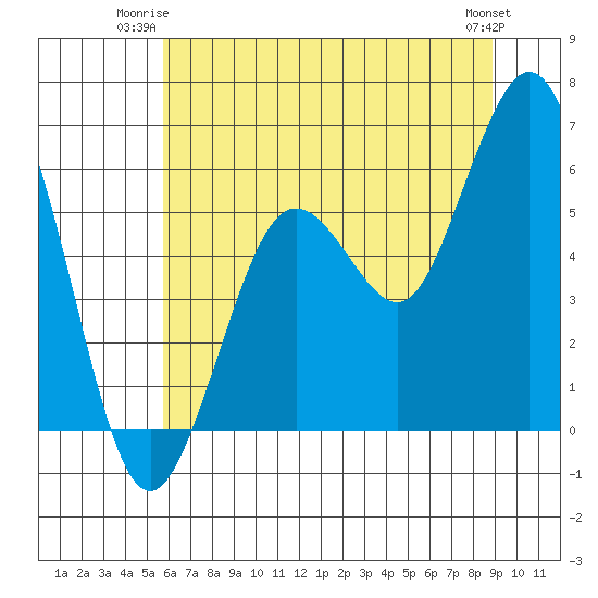 Hookton Slough tide chart for Monday, June 23, 2025