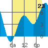 Hookton Slough tide chart for Monday, June 23, 2025