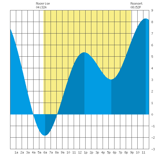 Hookton Slough tide chart for Tuesday, June 24, 2025