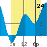 Hookton Slough tide chart for Tuesday, June 24, 2025