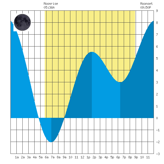 Hookton Slough tide chart for Wednesday, June 25, 2025