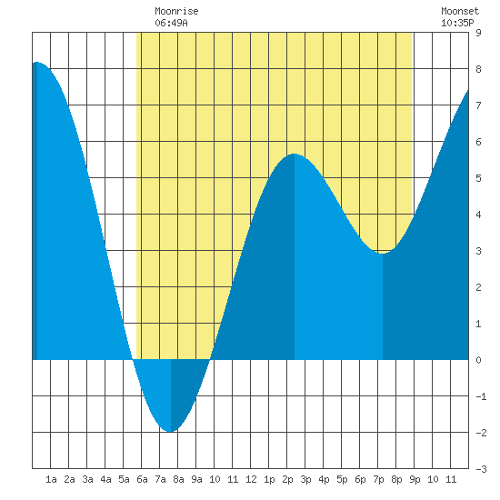 Hookton Slough tide chart for Thursday, June 26, 2025
