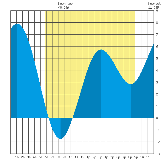 Hookton Slough tide chart for Friday, June 27, 2025