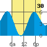 Hookton Slough tide chart for Monday, June 30, 2025