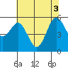 Hookton Slough tide chart for Tuesday, June 3, 2025