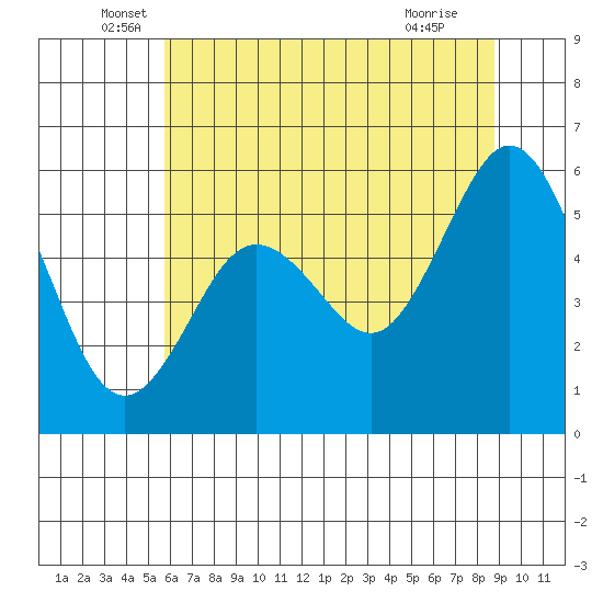 Hookton Slough tide chart for Friday, June 6, 2025