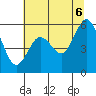 Hookton Slough tide chart for Friday, June 6, 2025