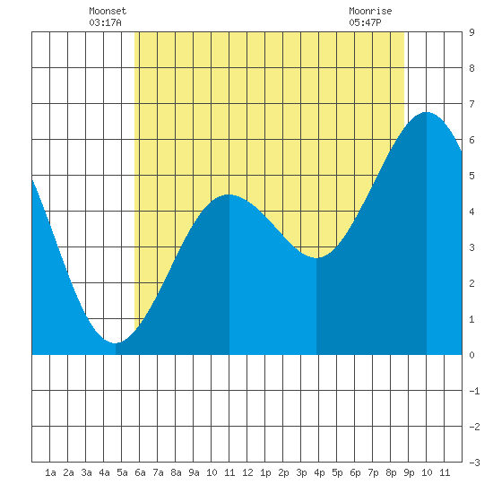 Hookton Slough tide chart for Saturday, June 7, 2025