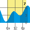 Hookton Slough tide chart for Saturday, June 7, 2025