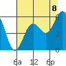 Hookton Slough tide chart for Sunday, June 8, 2025