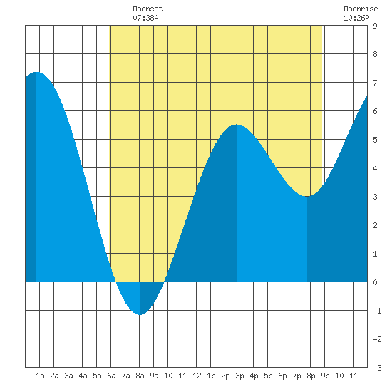 Hookton Slough tide chart for Saturday, July 12, 2025