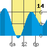 Hookton Slough tide chart for Monday, July 14, 2025