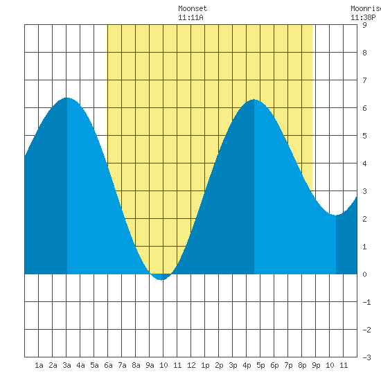 Hookton Slough tide chart for Tuesday, July 15, 2025