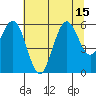 Hookton Slough tide chart for Tuesday, July 15, 2025
