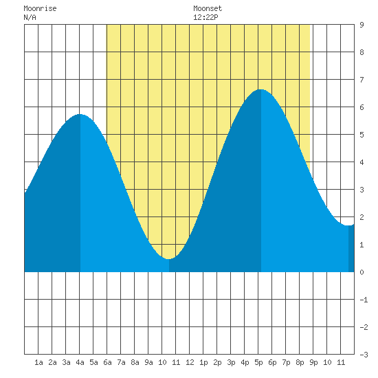 Hookton Slough tide chart for Wednesday, July 16, 2025