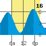 Hookton Slough tide chart for Wednesday, July 16, 2025