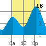 Hookton Slough tide chart for Friday, July 18, 2025