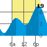 Hookton Slough tide chart for Saturday, July 19, 2025