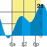 Hookton Slough tide chart for Monday, July 21, 2025