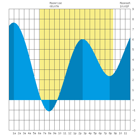 Hookton Slough tide chart for Saturday, July 26, 2025