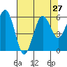 Hookton Slough tide chart for Sunday, July 27, 2025