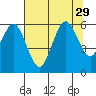 Hookton Slough tide chart for Tuesday, July 29, 2025
