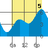 Hookton Slough tide chart for Saturday, July 5, 2025