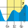 Hookton Slough tide chart for Monday, July 7, 2025